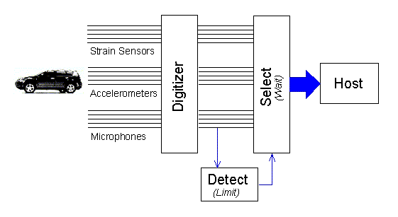 crash test configuration