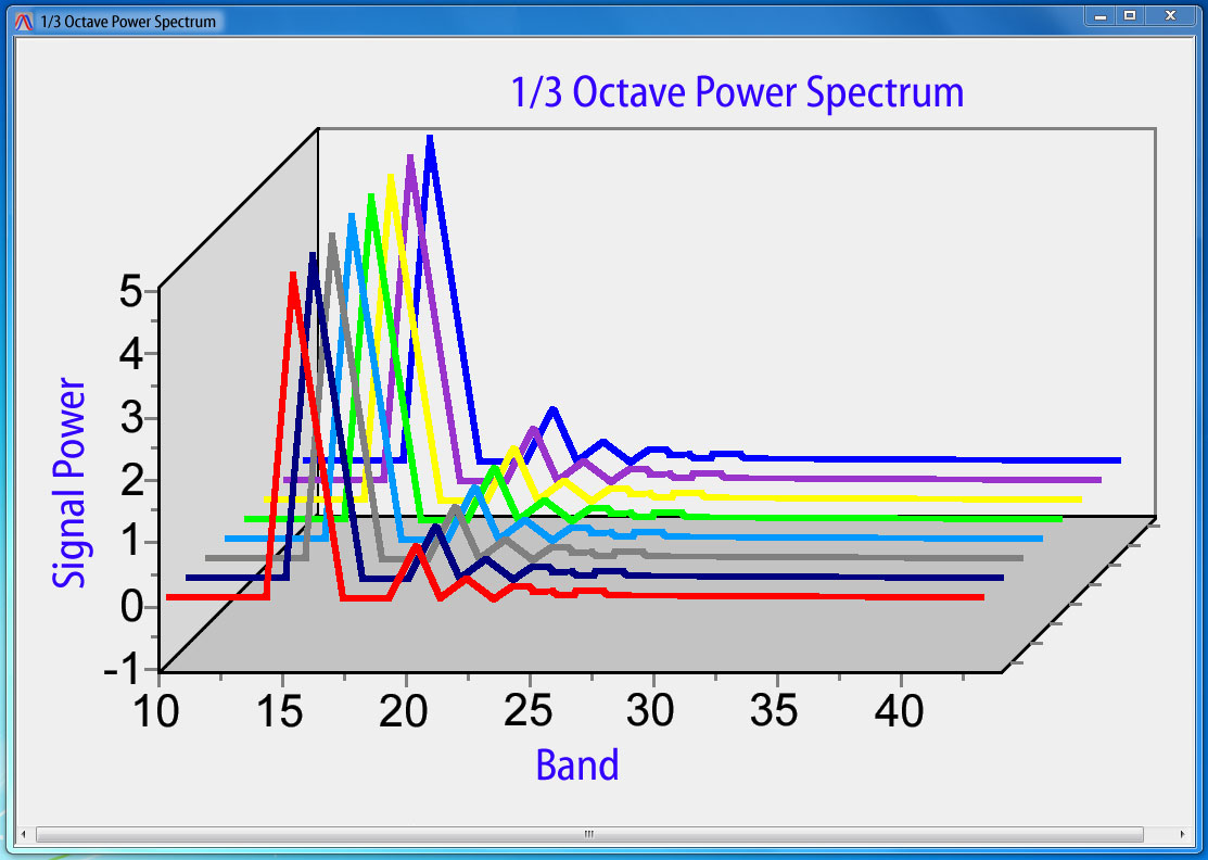 DAPstudio displaying 8 full-spectrum audio channels