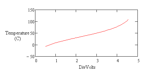 Balanced voltage resolution in divider configuration