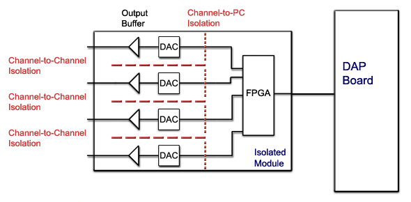 analog output isolation diagram