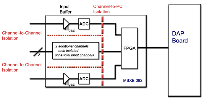 analog input isolation diagram