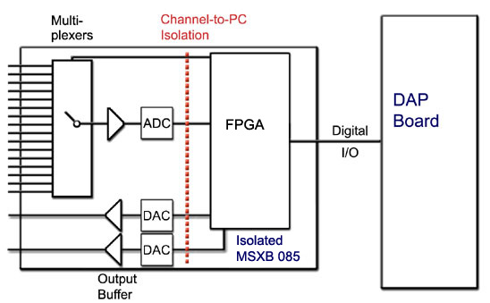 analog input and output isolation diagram