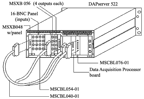 Configuration diagram