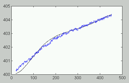 Engine speed filter result