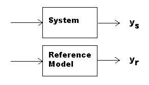 Compare system to model