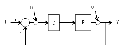 Injection points along loop