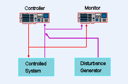 Basic 2-DAP Configuration