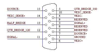 input connector pin diagram