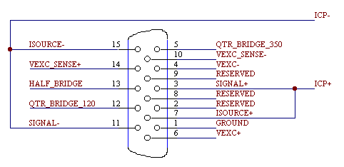 ICP accelerometer input