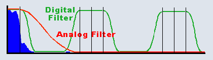 Results of combined filters