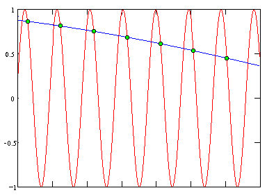 Aliasing illustration