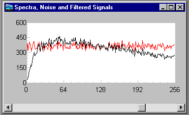 spectra, noise and filtered signals