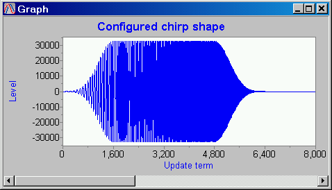 DAPstudio software displays sonar chirp shaped by CHIRP and ENVELOPE commands