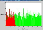 FFT of the output of a CHEBYSHEV command superimposed on the FFT of the input, showing high frequency attenuation