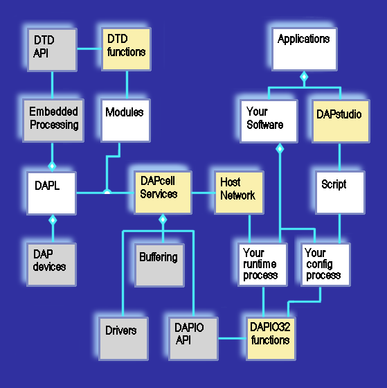 Software overview map