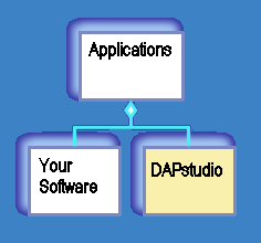 Application software